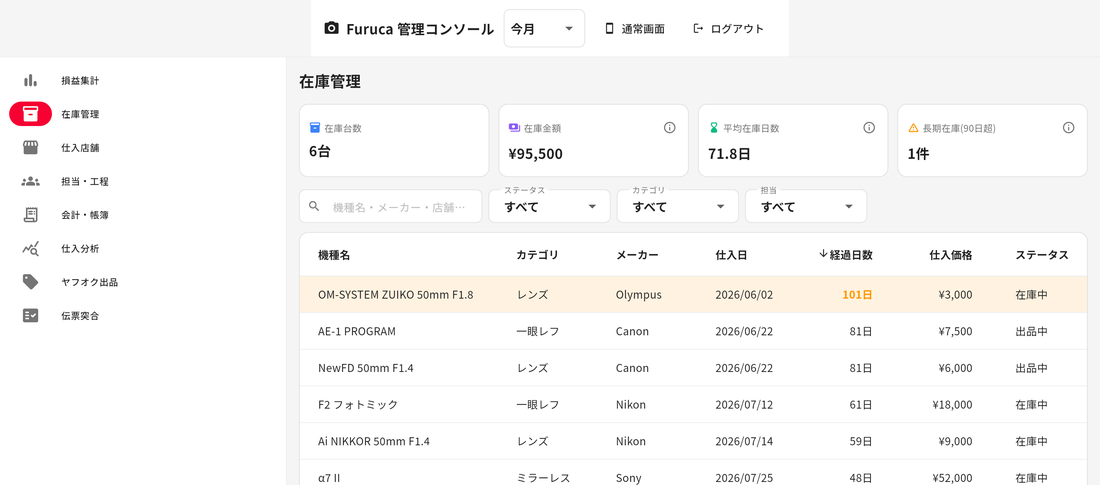 PC版の管理コンソール。在庫台数・在庫金額・平均在庫日数と、機種ごとの一覧